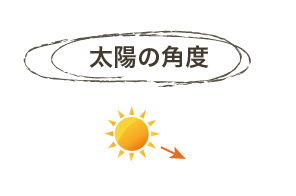 太陽の角度